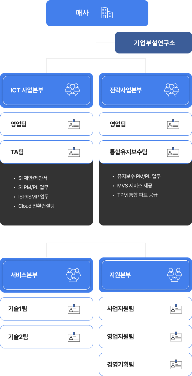 매사 조직도 이미지